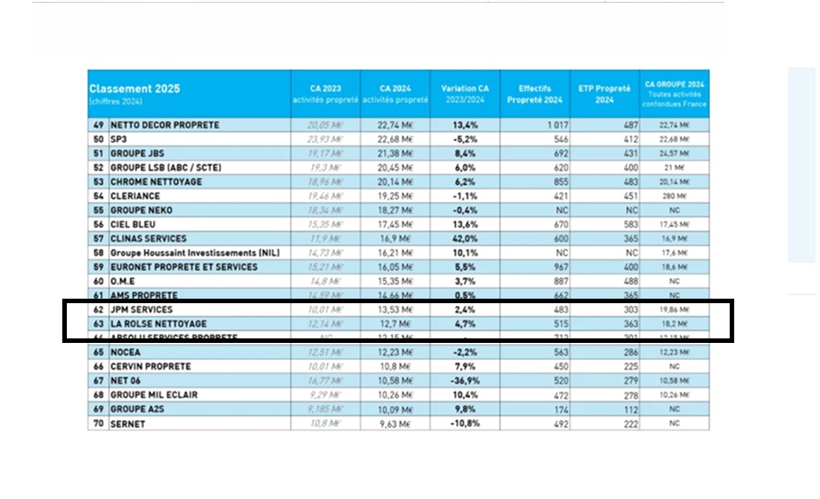 classement 2025 classement de la Rolse Nettoyage FEP